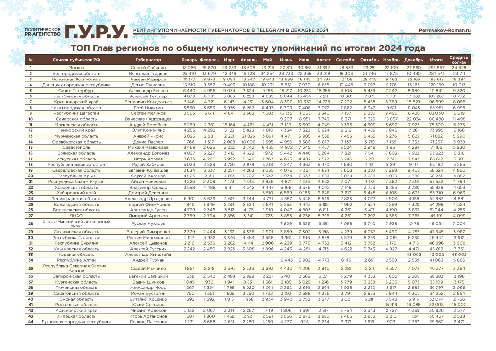 ТОП Глав регионов 2024 года (таблица 1-44).jpg
